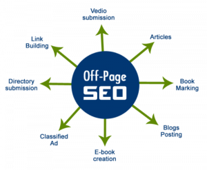 how to do off page optimization